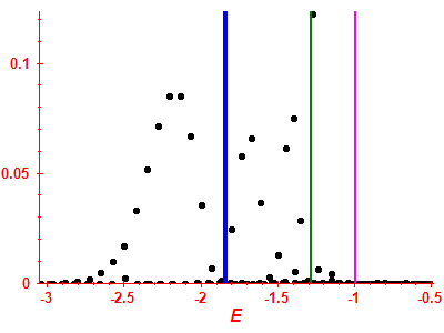 Strength function